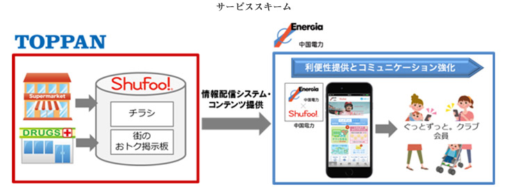 電子チラシサービス「Shufoo!」、中国電力とお得情報アプリ
