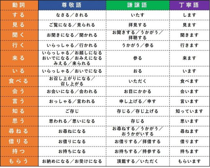 好印象な接客は言葉遣いから！マナー研究家が解説する敬語ルールと間違い敬語 | Shufoo!（シュフー）