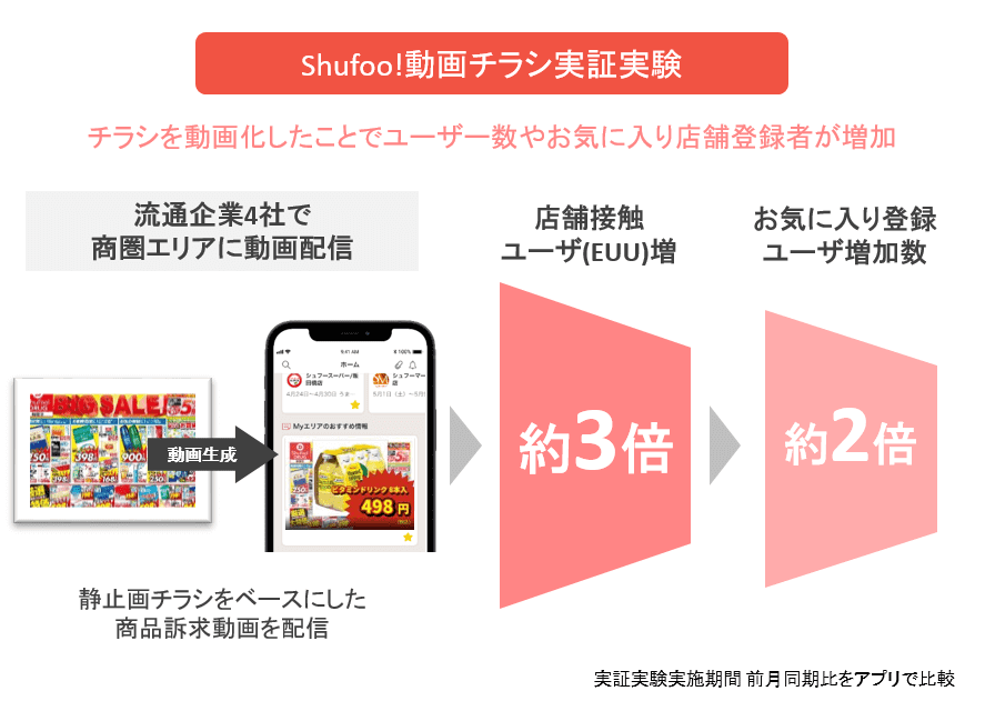 ショッピングセンター広報がおすすめするチラシ制作アプリ3選 | Shufoo